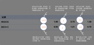 足球博彩:bwin足球投注技巧和规则 8 betting_3